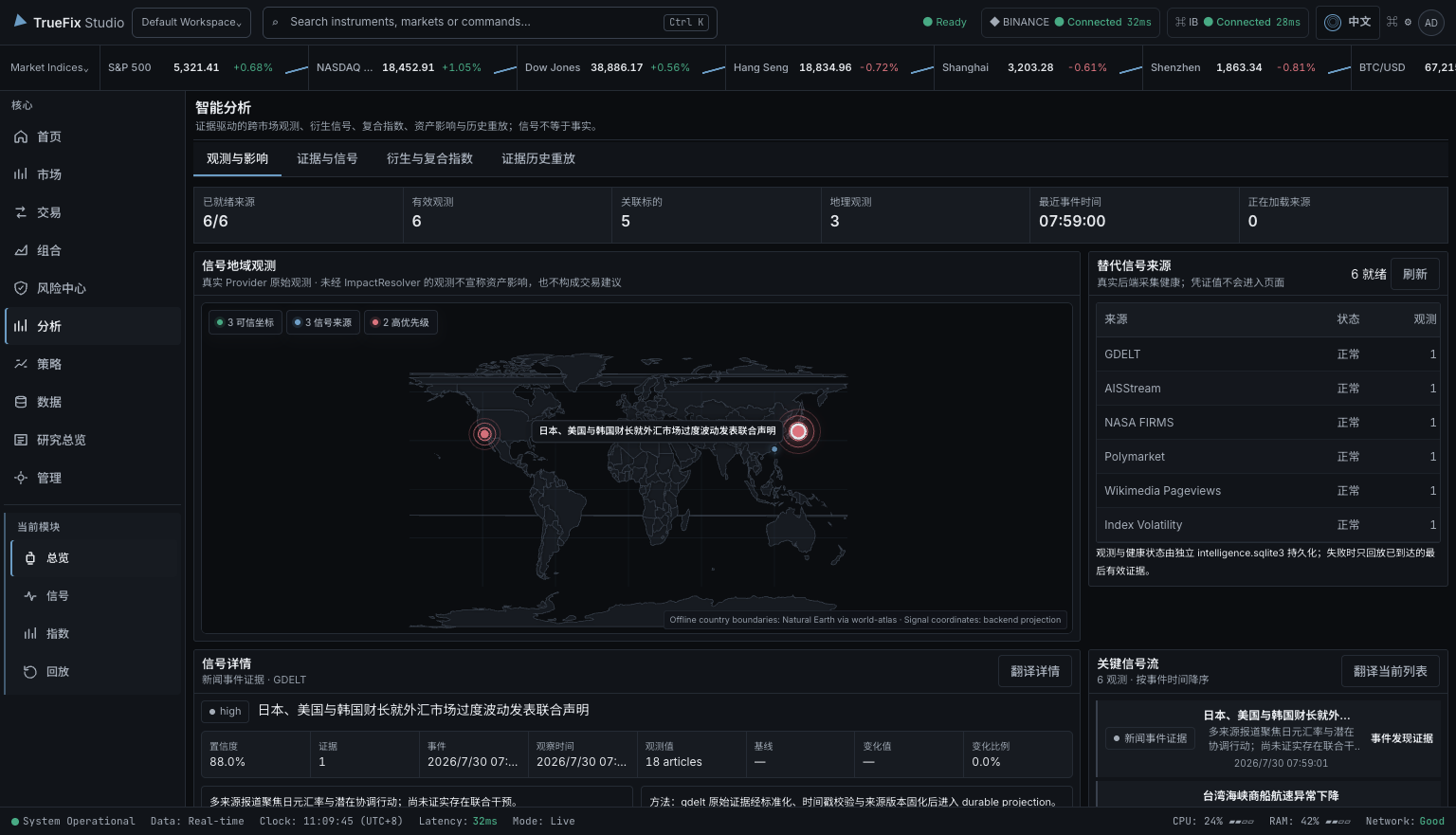 TrueFix Studio intelligence interface