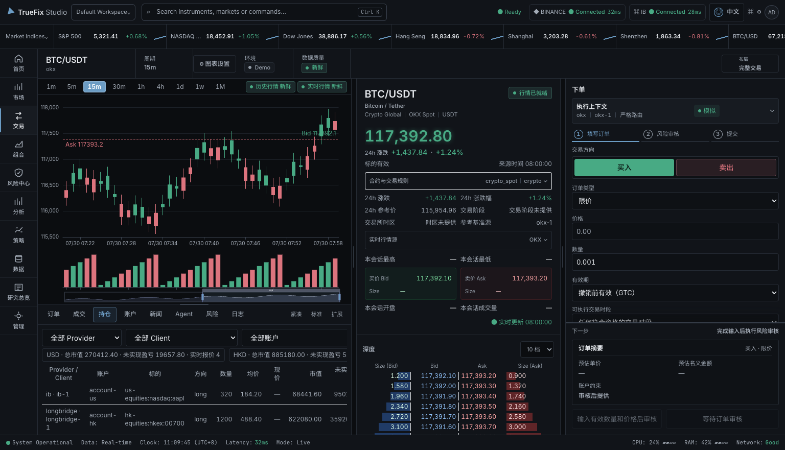 TrueFix Studio dark trading workstation showing a BTC/USDT chart, market depth, positions, and order ticket